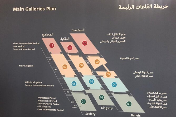 Grand Egyptian Museum, Grand staircase, New Galleries, and lunch. - What makes Aly a useful guide
